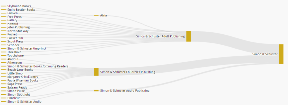 Simon & Schuster Publishing House branches